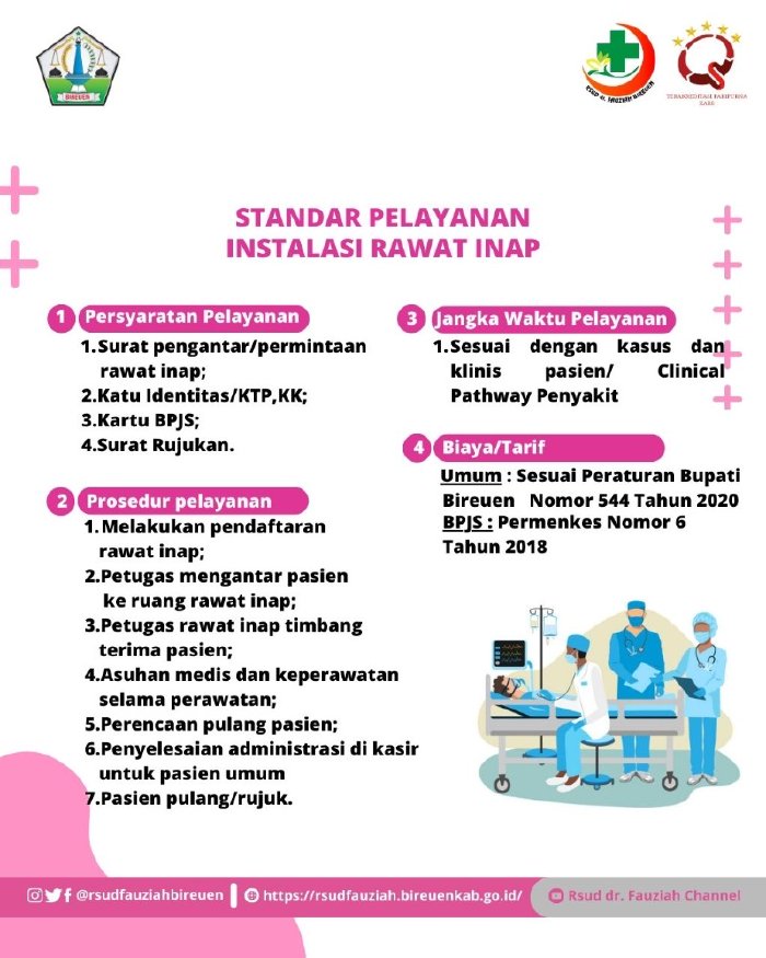 Standar Pelayanan Instalasi Rawat Inap